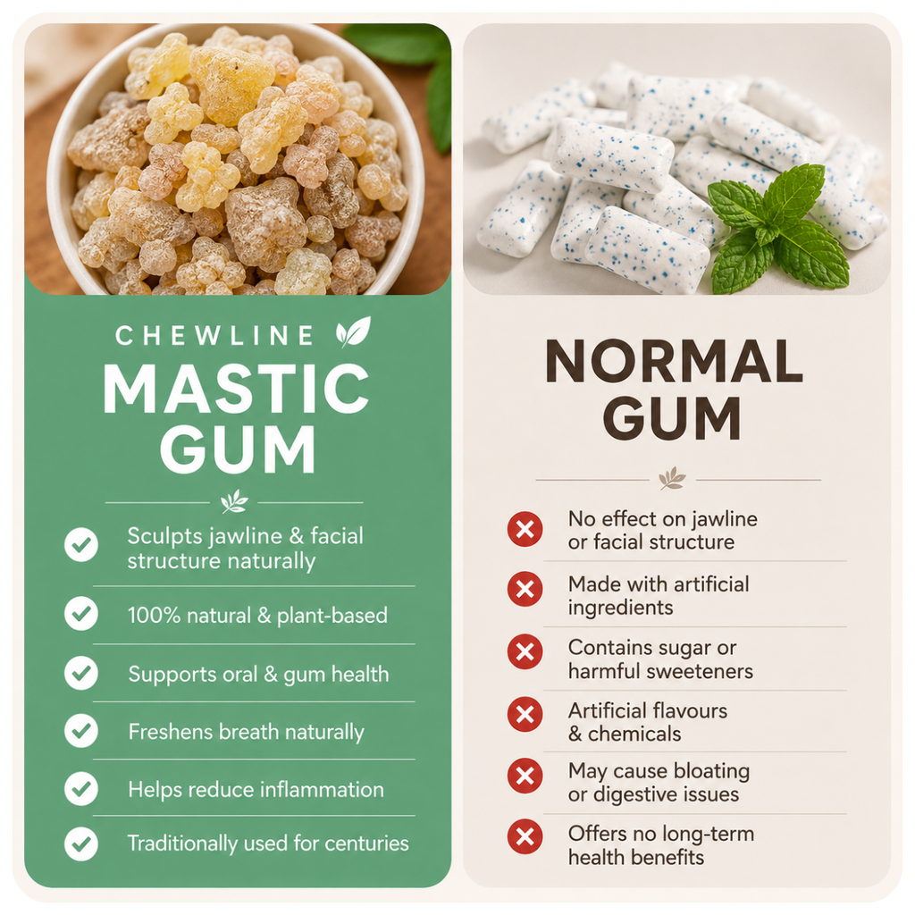 ChewLine - Mastic Gum